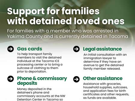 Support for Families